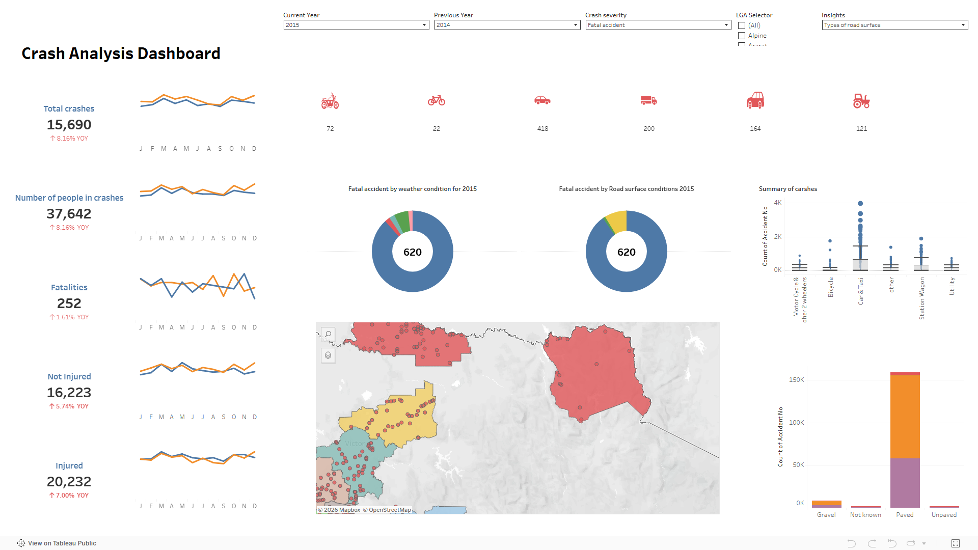 Accidents Analysis Dashboard